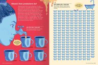 Das große Buch der Infografiken